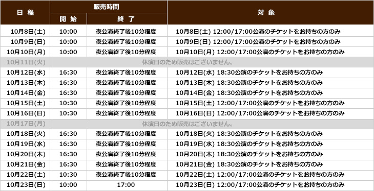 goods12sai_chart