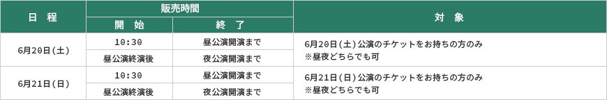 goodsChartAichi01