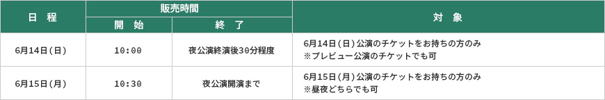 goodsChartOsaka01