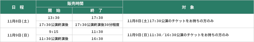 goodsChartAichi02